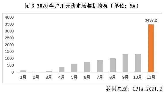 菲律宾光伏行业2020年发展回顾图3