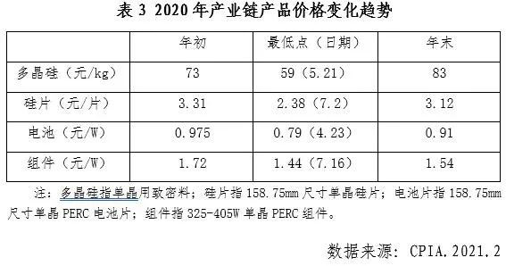 菲律宾光伏行业2020年发展回顾图15