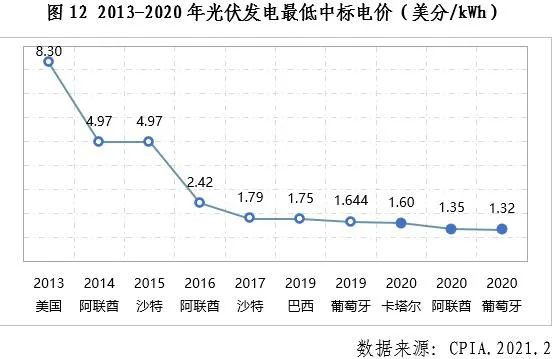 菲律宾光伏行业2020年发展回顾图13