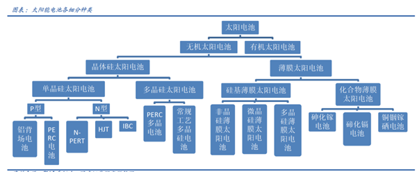 光伏设备投资高潮图7